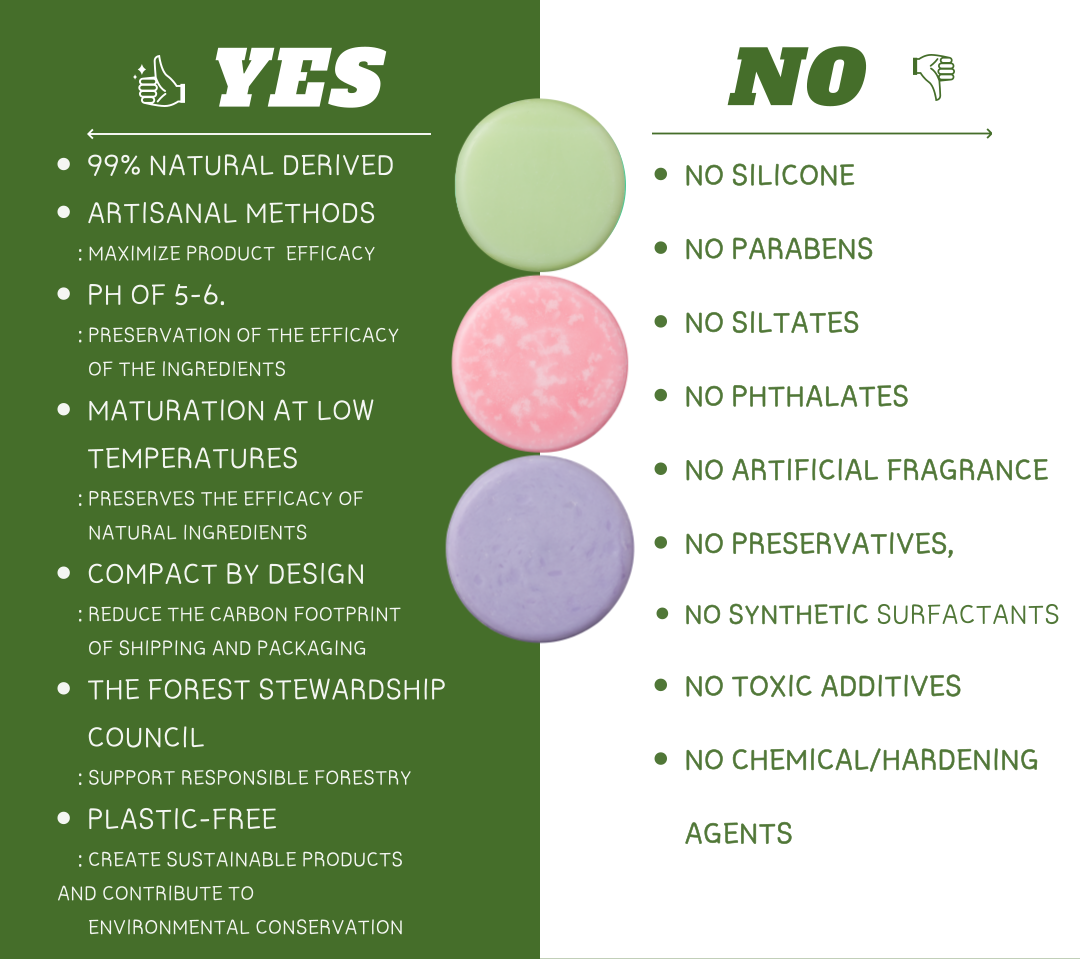 NIKSME : YES vs NO